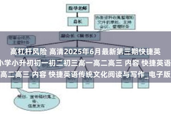 高杠杆风险 高清2025年6月最新第三期快捷英语传统文化阅读与写作小学小升初初一初二初三高一高二高三 内容 快捷英语传统文化阅读与写作_电子版