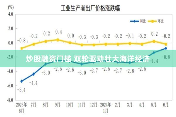 炒股融资门槛 双轮驱动壮大海洋经济
